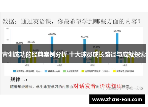 青训成功的经典案例分析 十大球员成长路径与成就探索