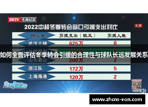 如何全面评估冬季转会引援的合理性与球队长远发展关系