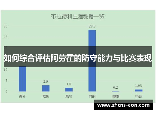 如何综合评估阿劳霍的防守能力与比赛表现